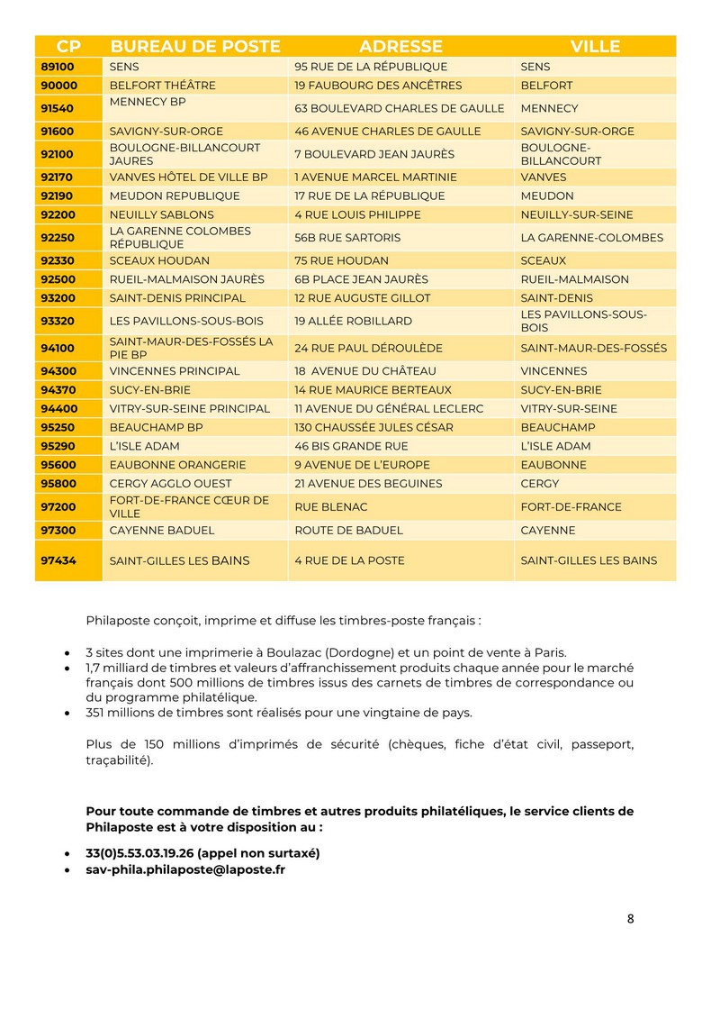 liste-bureaux-philateliques-vdef_Page_1.jpg